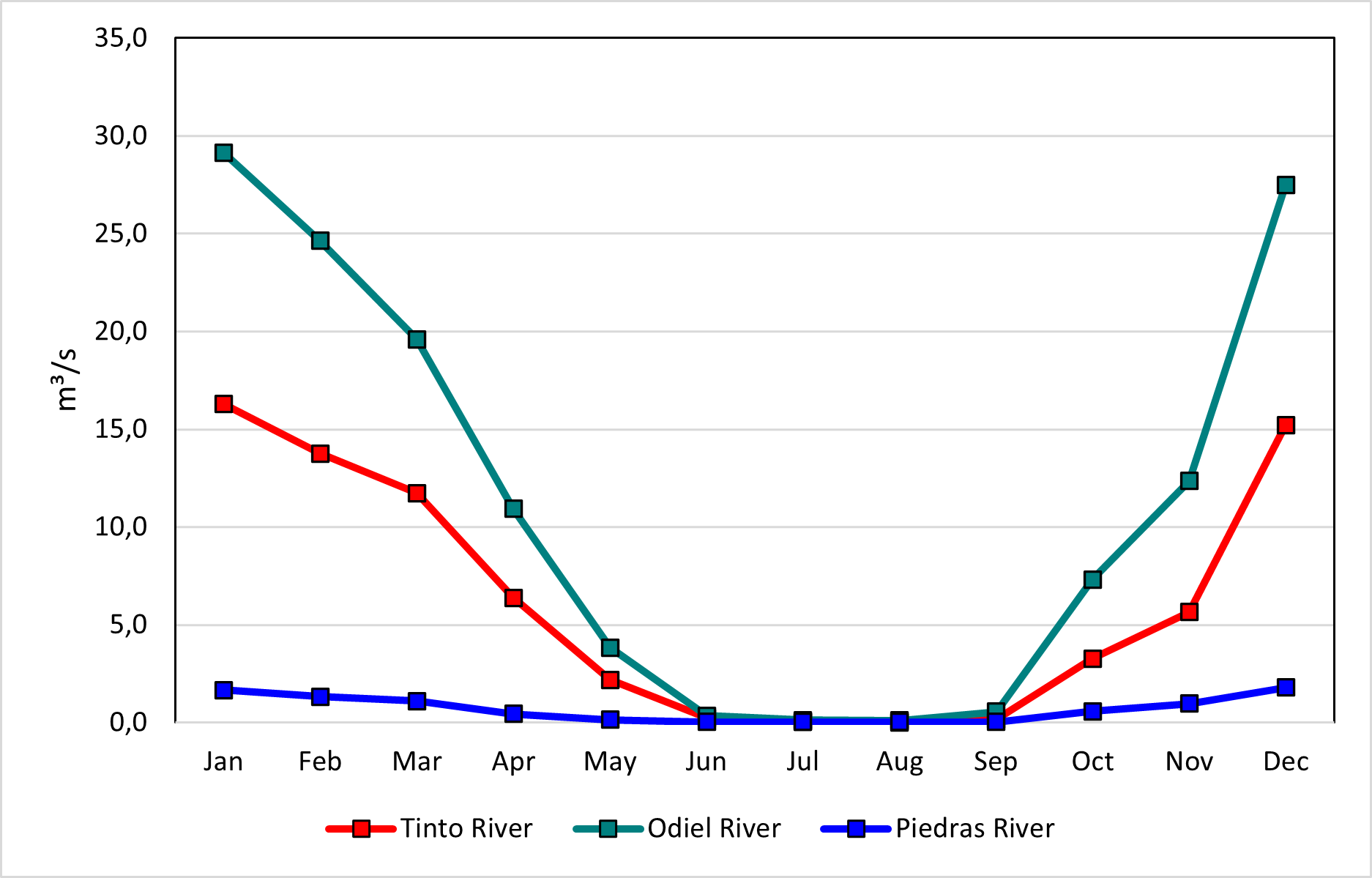 TOPW ERA5 1948 2025 Hydrogram